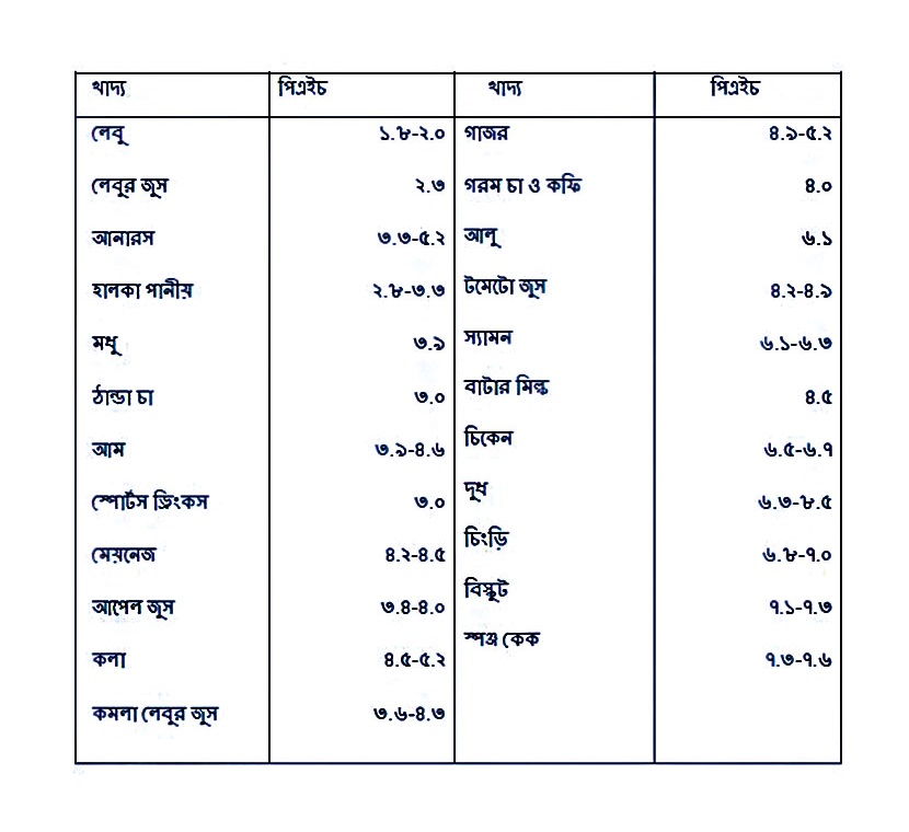 দাঁতের ক্ষয় রোধ | ৩টি অভ্যাসে দাঁত হবে সুন্দর ও মজবুত!