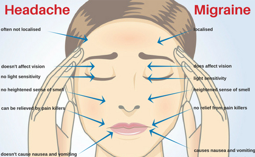 মাইগ্রেনের অসহনীয় যন্ত্রণা কীভাবে কমানো যায়?
